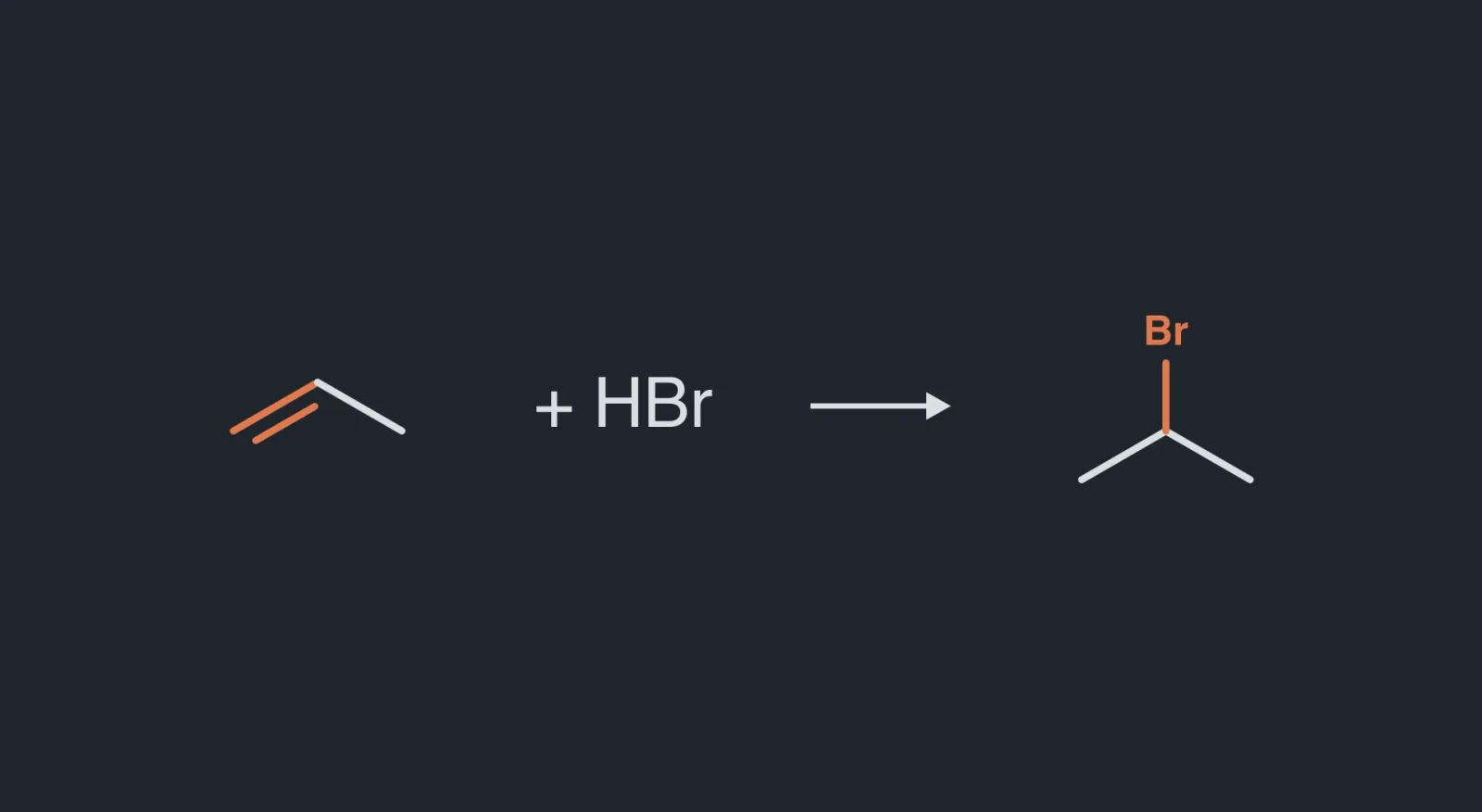 Organic reactions: addition, substitution, elimination and rearrangement